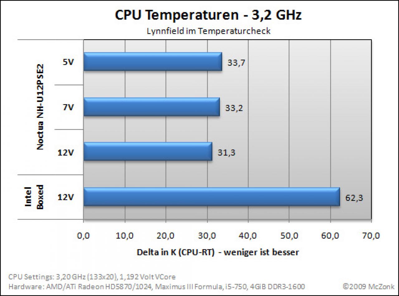 [25/10/2009] PC Games Hardware Extreme: Asus Maximus III Formula im Test (11)