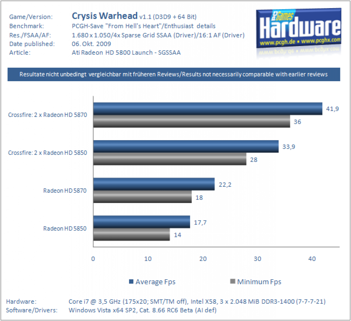 xHD5k SSAA Crysis