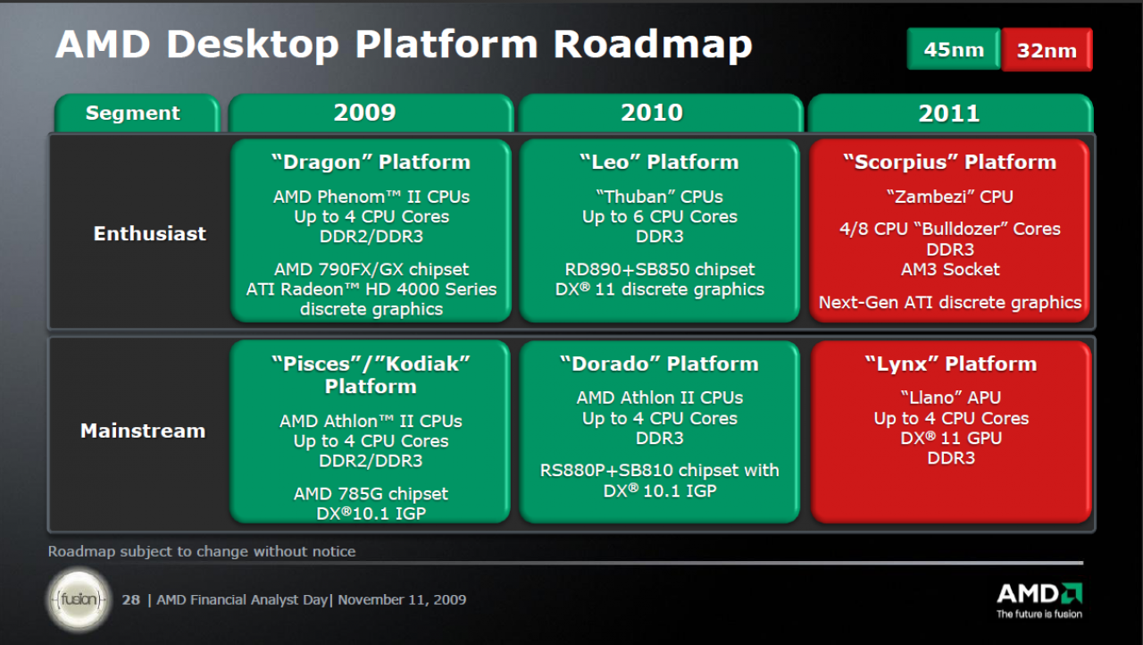 [11/11/2009] AMD: offizielle CPU, GPU und Chipsatz-Roadmap