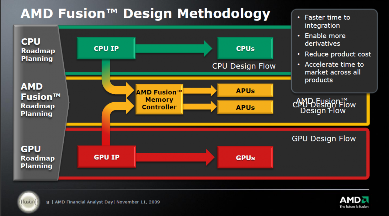 [11/11/2009] AMD Fusion: Kombination aus Phenom II-CPU und DirectX-11-GPU (3)