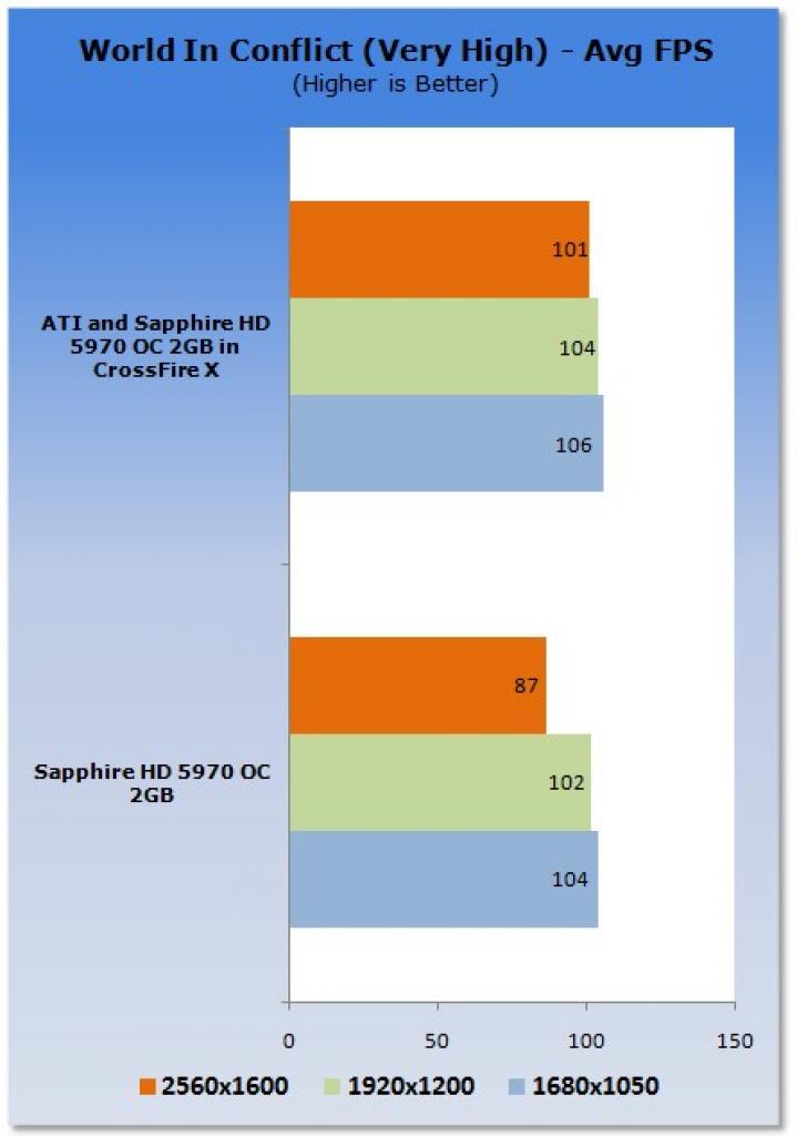 [20/11/2009] Crossfire-Benchmark:2 x Ati Radeon HD 5970 (10)