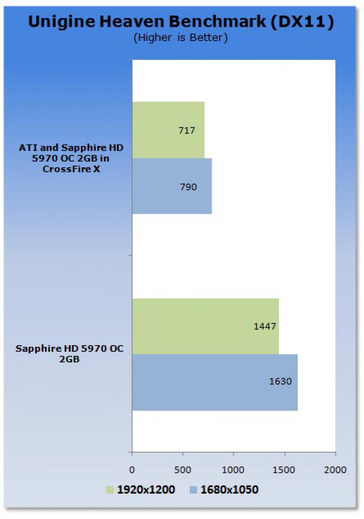 [20/11/2009] Crossfire-Benchmark:2 x Ati Radeon HD 5970 (4)