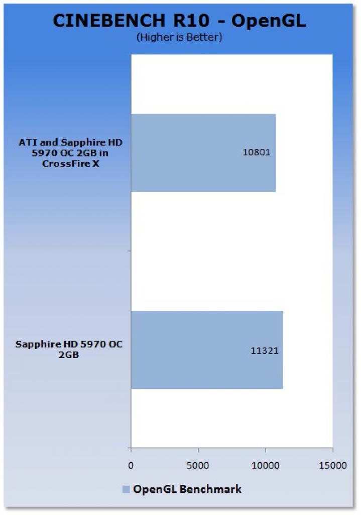 [20/11/2009] Crossfire-Benchmark:2 x Ati Radeon HD 5970 (5)