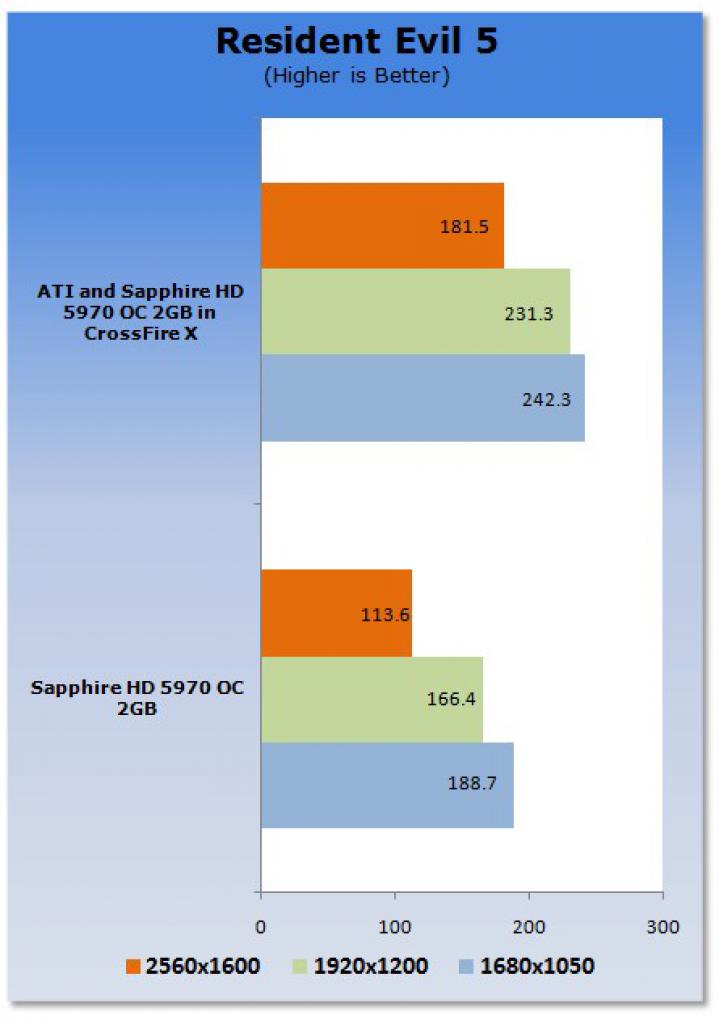 [20/11/2009] Crossfire-Benchmark:2 x Ati Radeon HD 5970 (6)