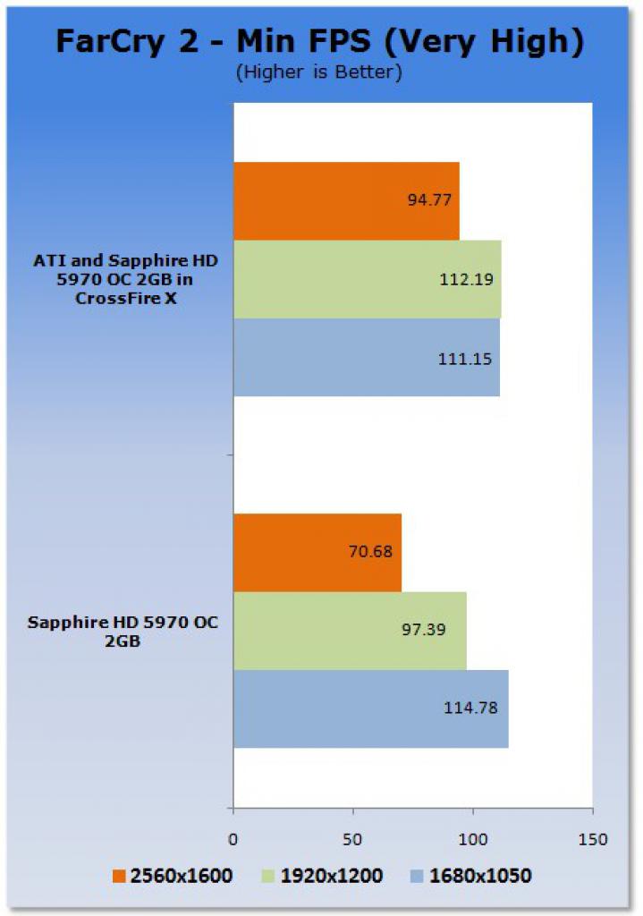 [20/11/2009] Crossfire-Benchmark:2 x Ati Radeon HD 5970 (7)