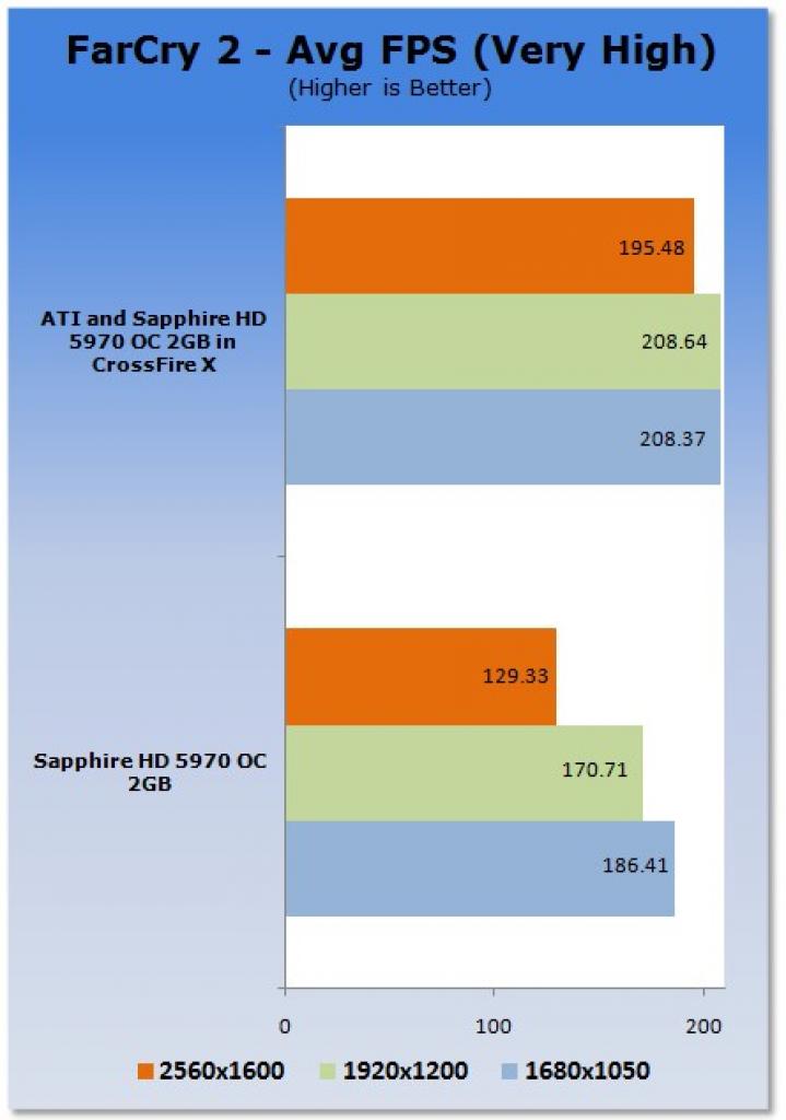 [20/11/2009] Crossfire-Benchmark:2 x Ati Radeon HD 5970 (8)