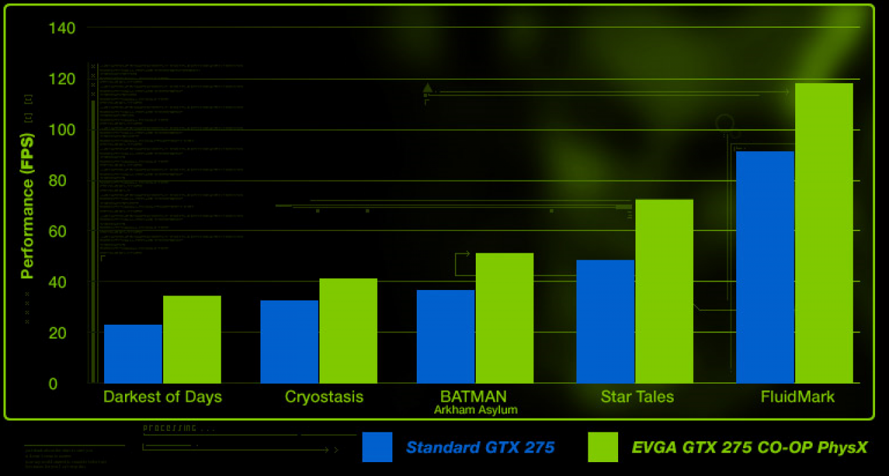[01/11/2009] EVGA Geforce GTX 275 CO-OP PhysX Edition