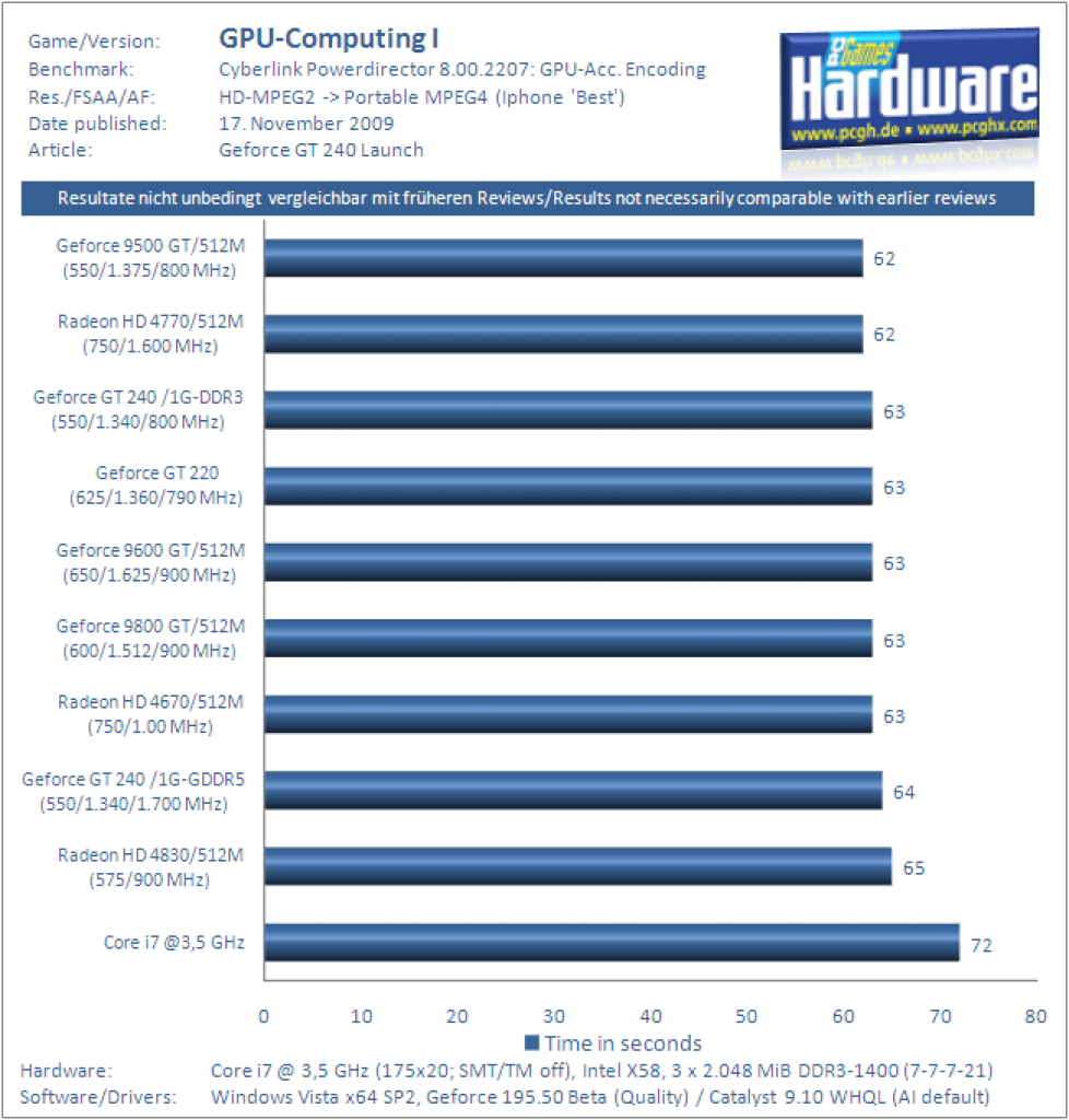 Geforce GT240 Benchmark Grafikkarte Video Encoding 1