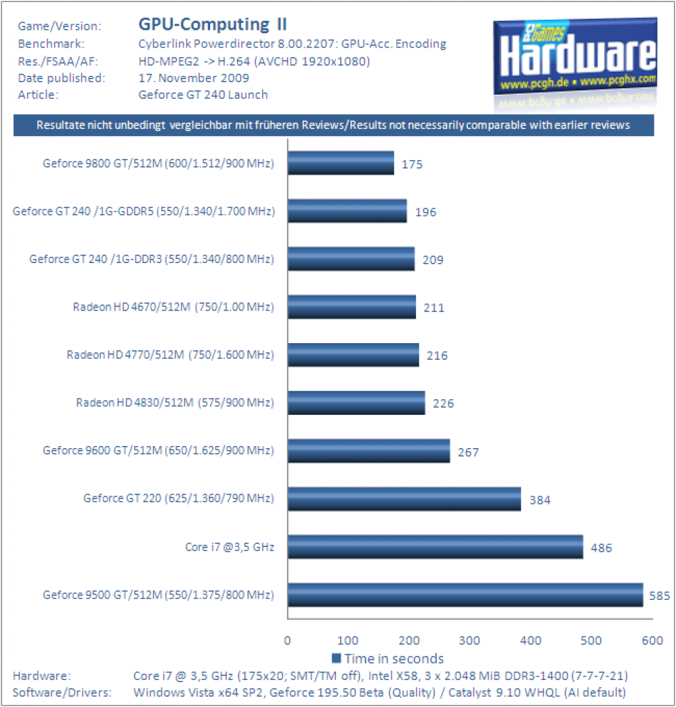 Geforce GT240 Benchmark Grafikkarte Video Encoding 2