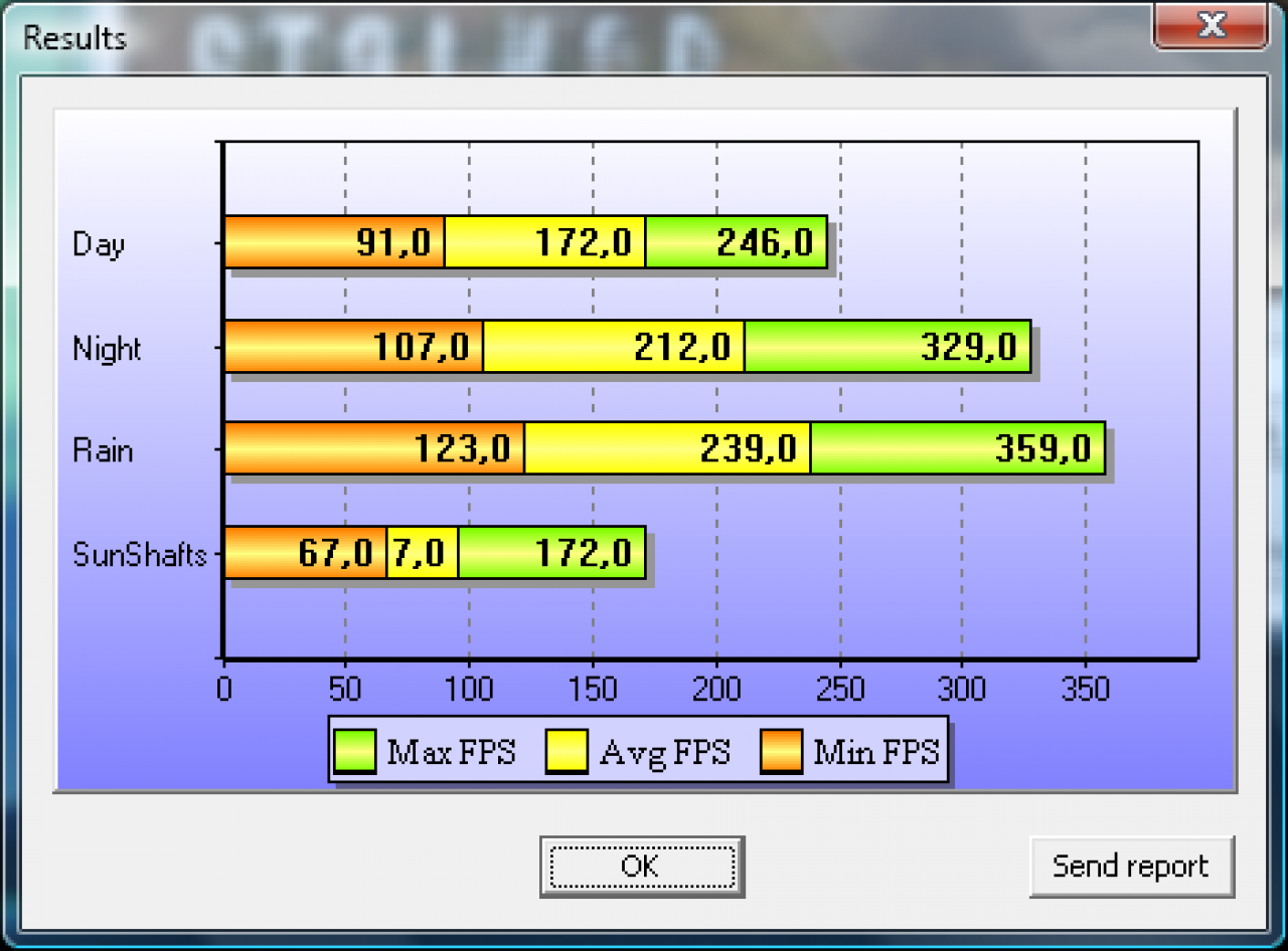 [24/11/2009] Stalker COP DirectX 09 Benchmark Grafikkarte HD5870 1024x768 max