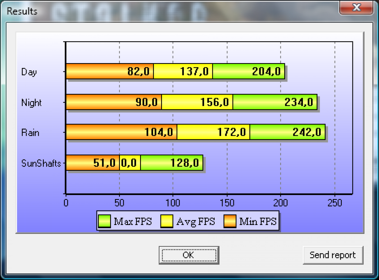 [24/11/2009] Stalker COP DirectX 09 Benchmark Grafikkarte HD5870 1280x1024 max