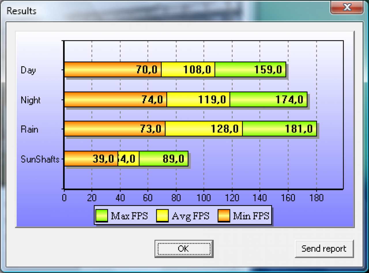 Stalker COP DirectX 09 Benchmark Grafikkarte HD5870 1680x1050 max