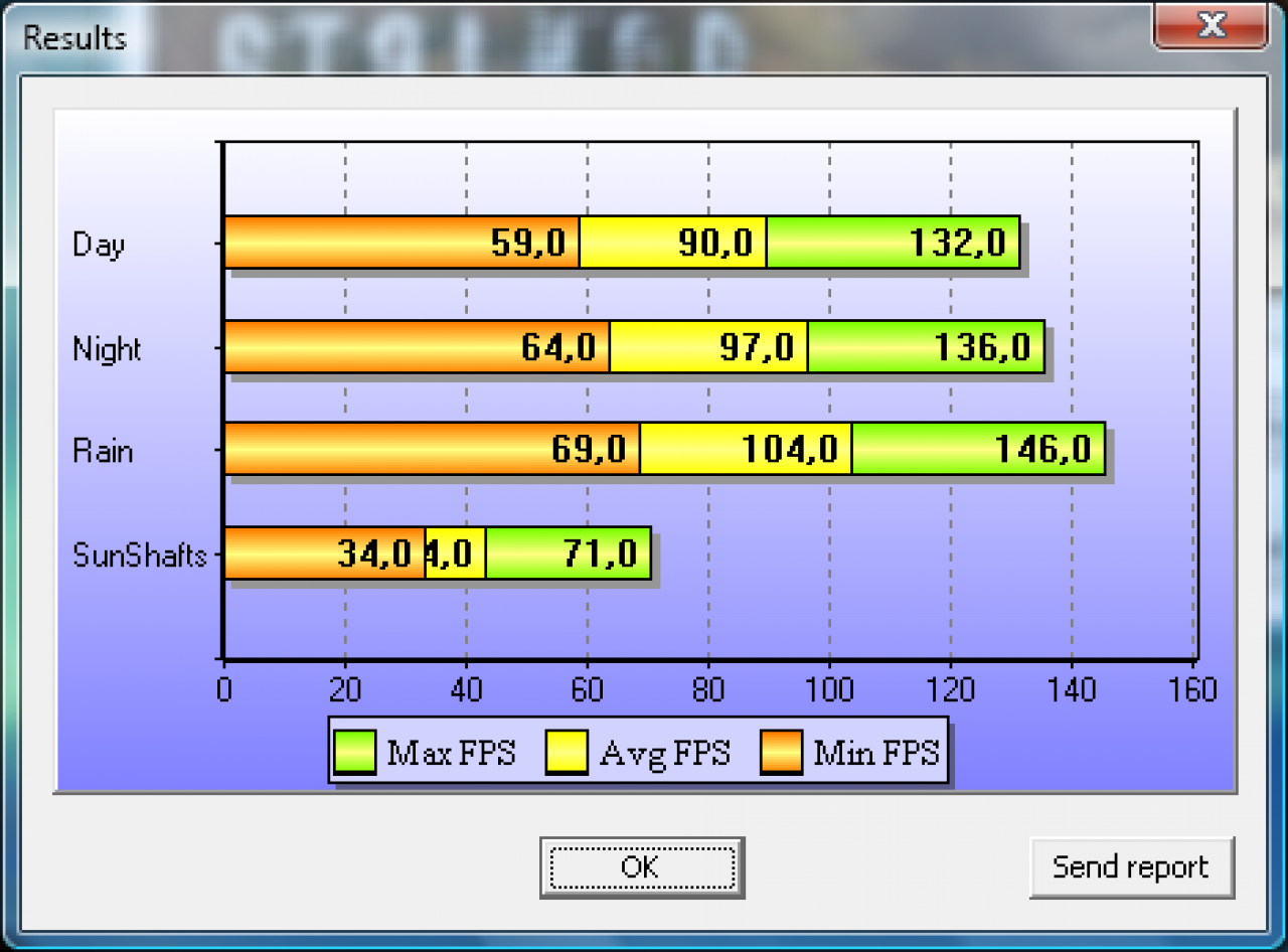 [24/11/2009] Stalker COP DirectX 09 Benchmark Grafikkarte HD5870 1920x1200 max