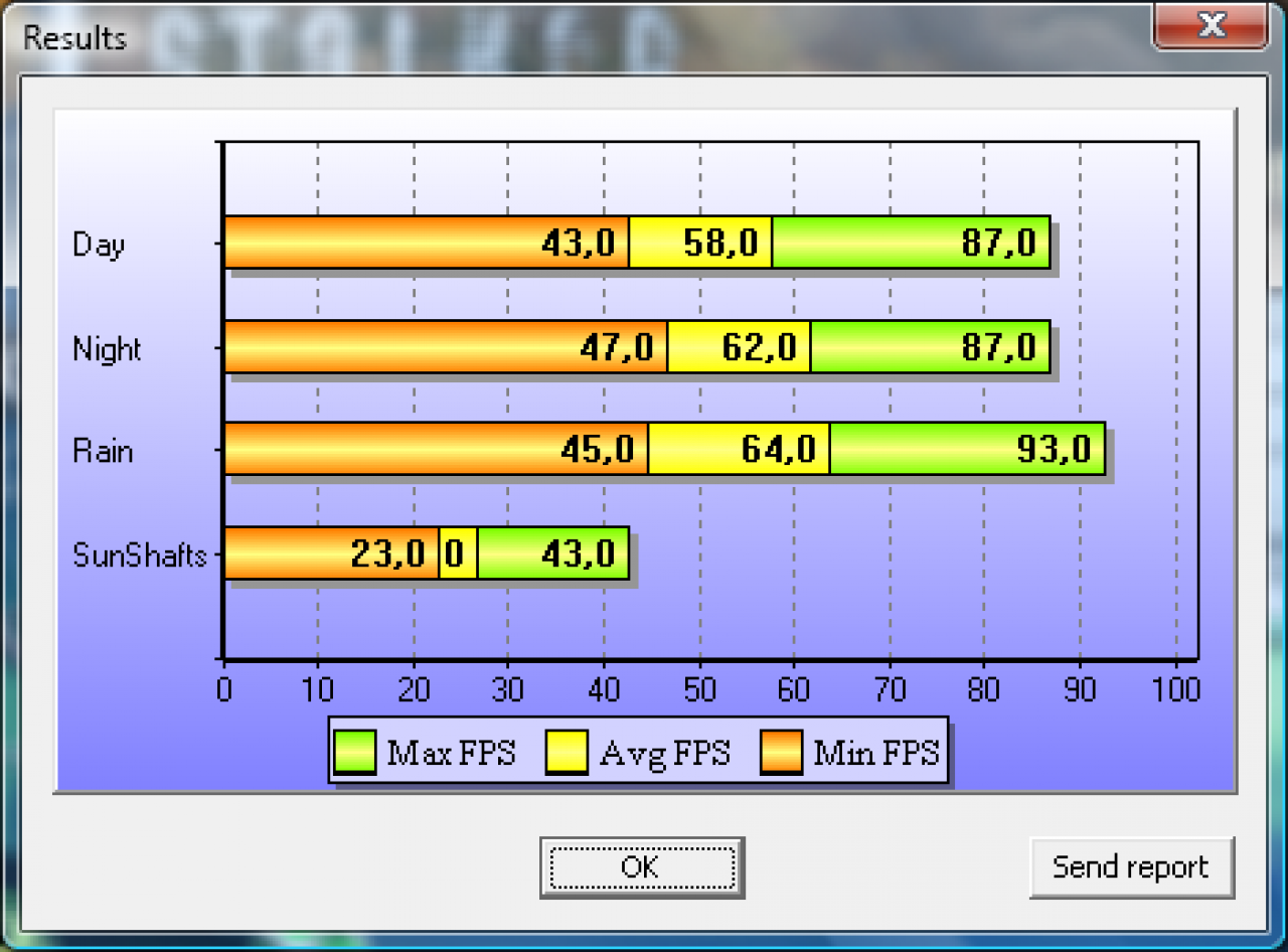 [24/11/2009] Stalker COP DirectX 09 Benchmark Grafikkarte HD5870 2560x1600 max