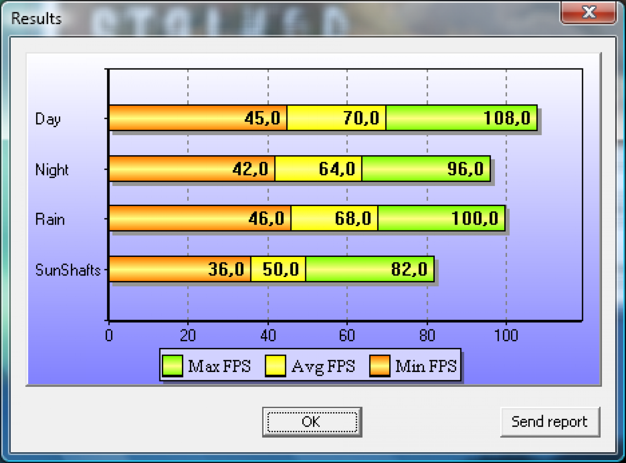 [24/11/2009] Stalker COP DirectX 10.1 Benchmark Grafikkarte HD5870 1024x768 max