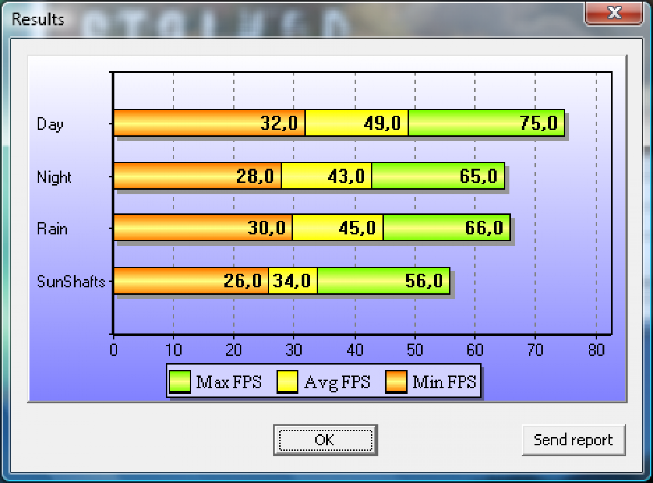 [24/11/2009] Stalker COP DirectX 10.1 Benchmark Grafikkarte HD5870 1280x1024 max