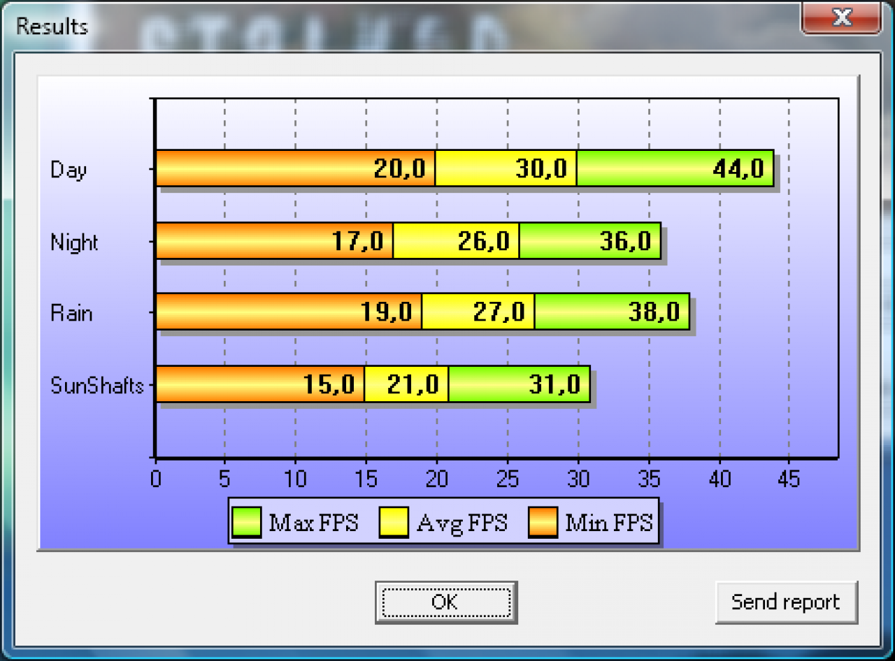 [24/11/2009] Stalker COP DirectX 10.1 Benchmark Grafikkarte HD5870 1920x1200 max