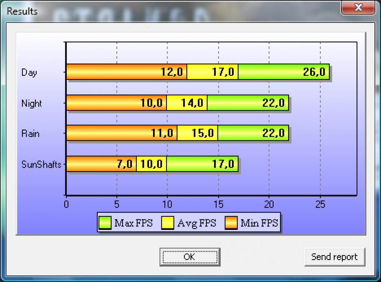[24/11/2009] Stalker COP DirectX 10.1 Benchmark Grafikkarte HD5870 2560x1600 max