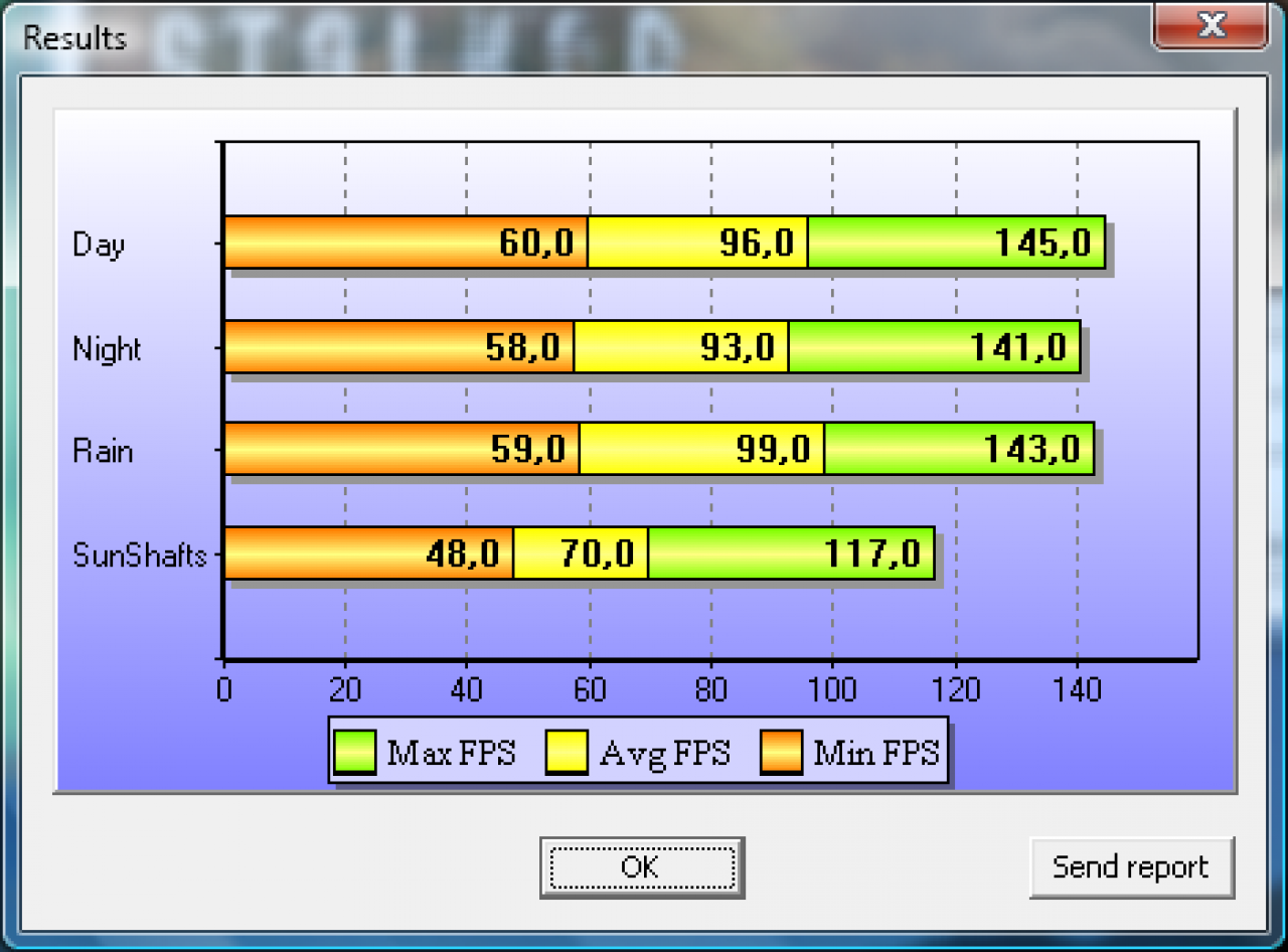 [24/11/2009] Stalker COP DirectX 10.1 Benchmark Grafikkarte HD5870 800x600 max