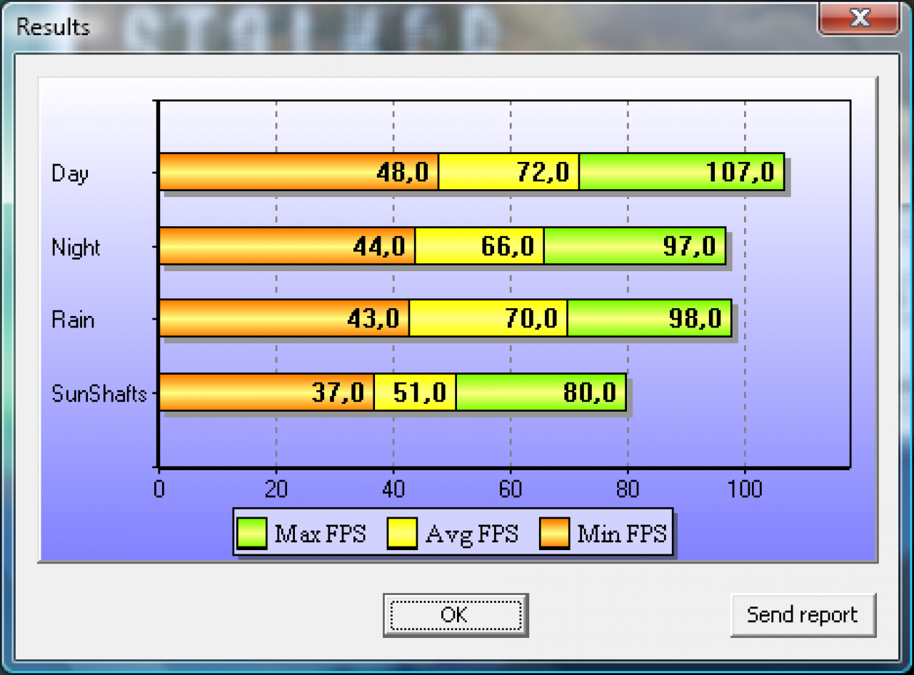 [24/11/2009] Stalker COP DirectX 10 Benchmark Grafikkarte HD5870 1024x768 max