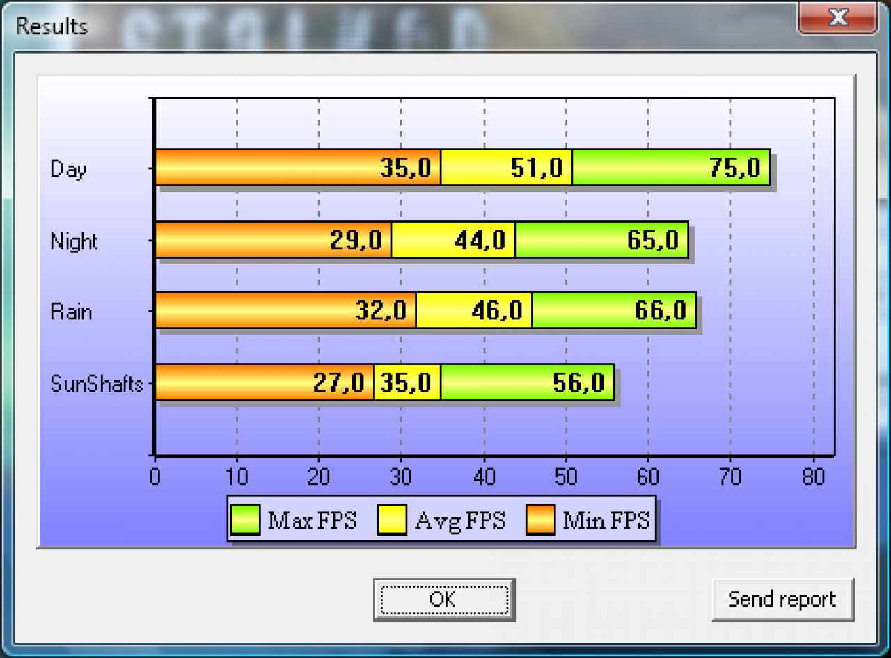 [24/11/2009] Stalker COP DirectX 10 Benchmark Grafikkarte HD5870 1280x1024 max