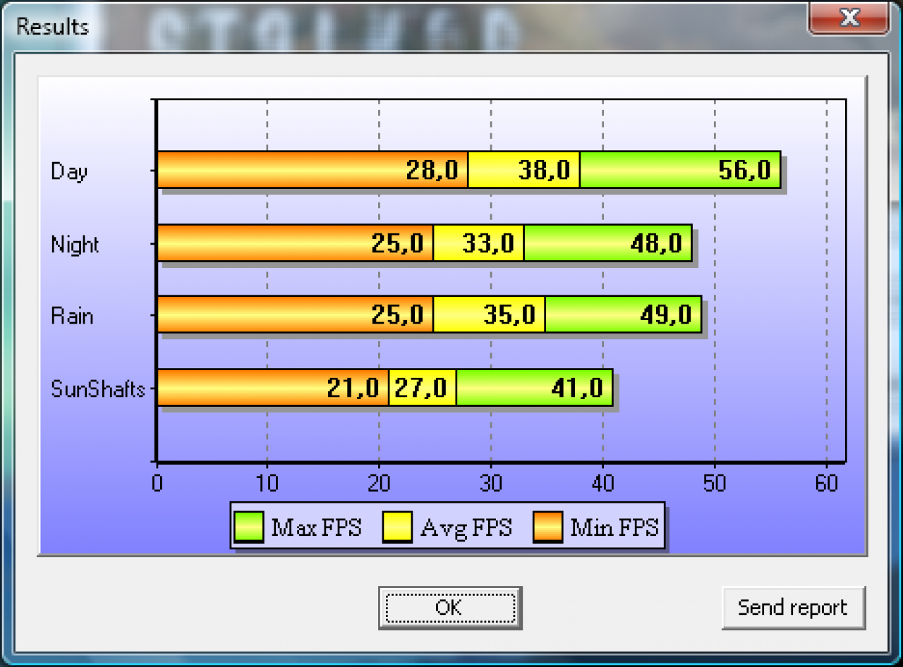 Stalker COP DirectX 10 Benchmark Grafikkarte HD5870 1680x1050 max