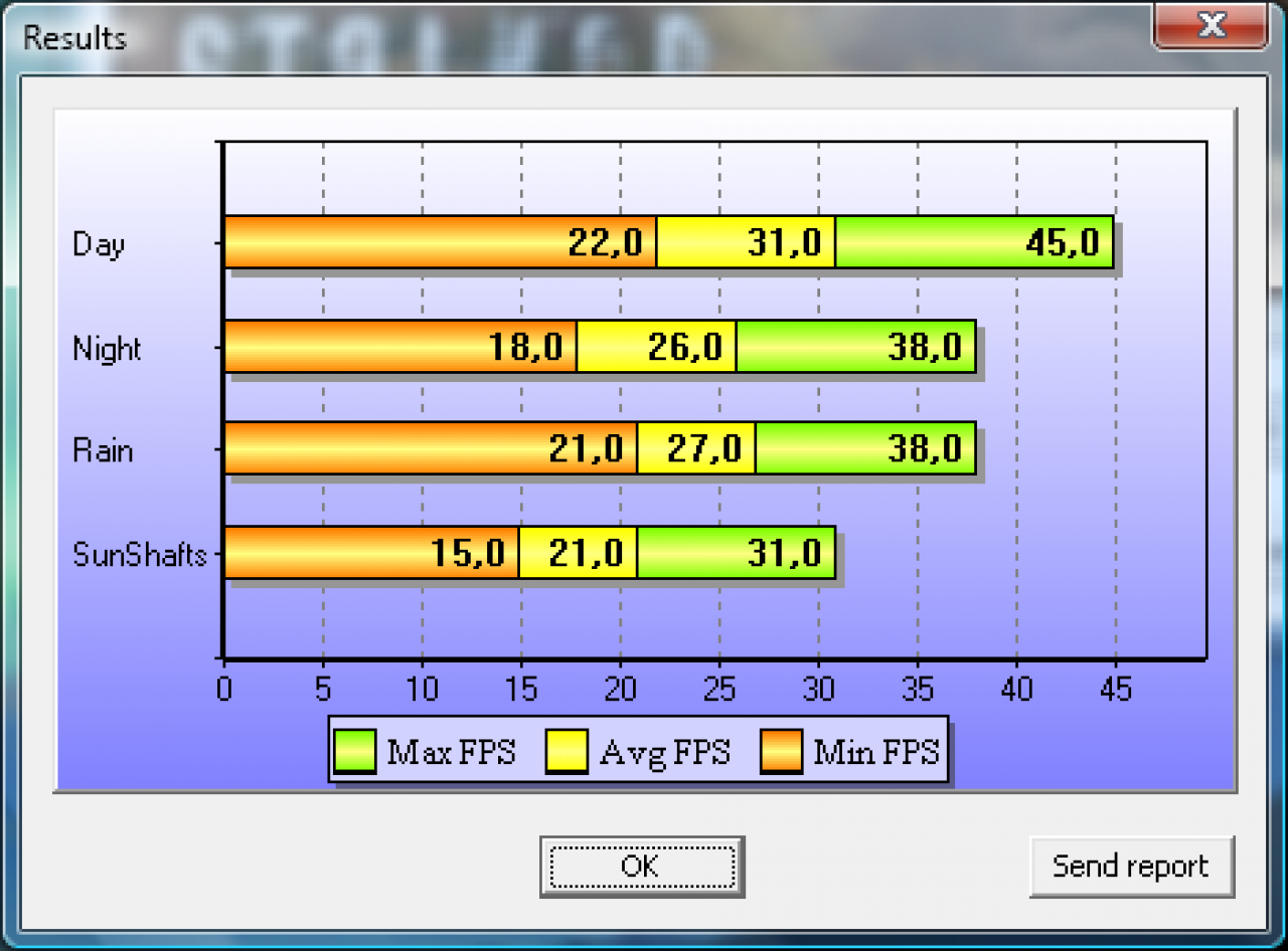[24/11/2009] Stalker COP DirectX 10 Benchmark Grafikkarte HD5870 1920x1200 max