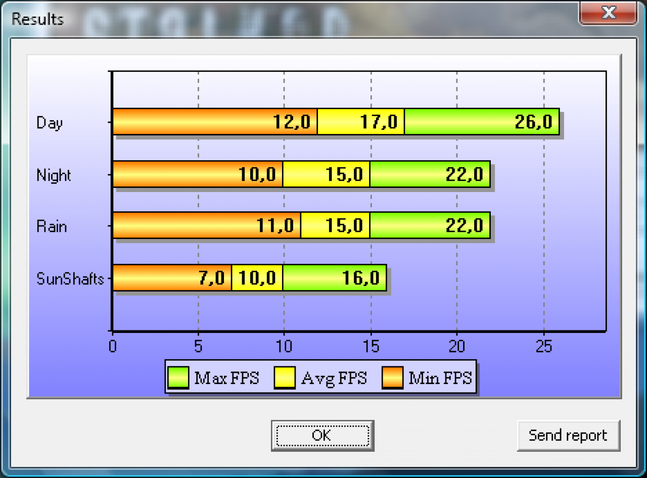 [24/11/2009] Stalker COP DirectX 10 Benchmark Grafikkarte HD5870 2560x1600 max