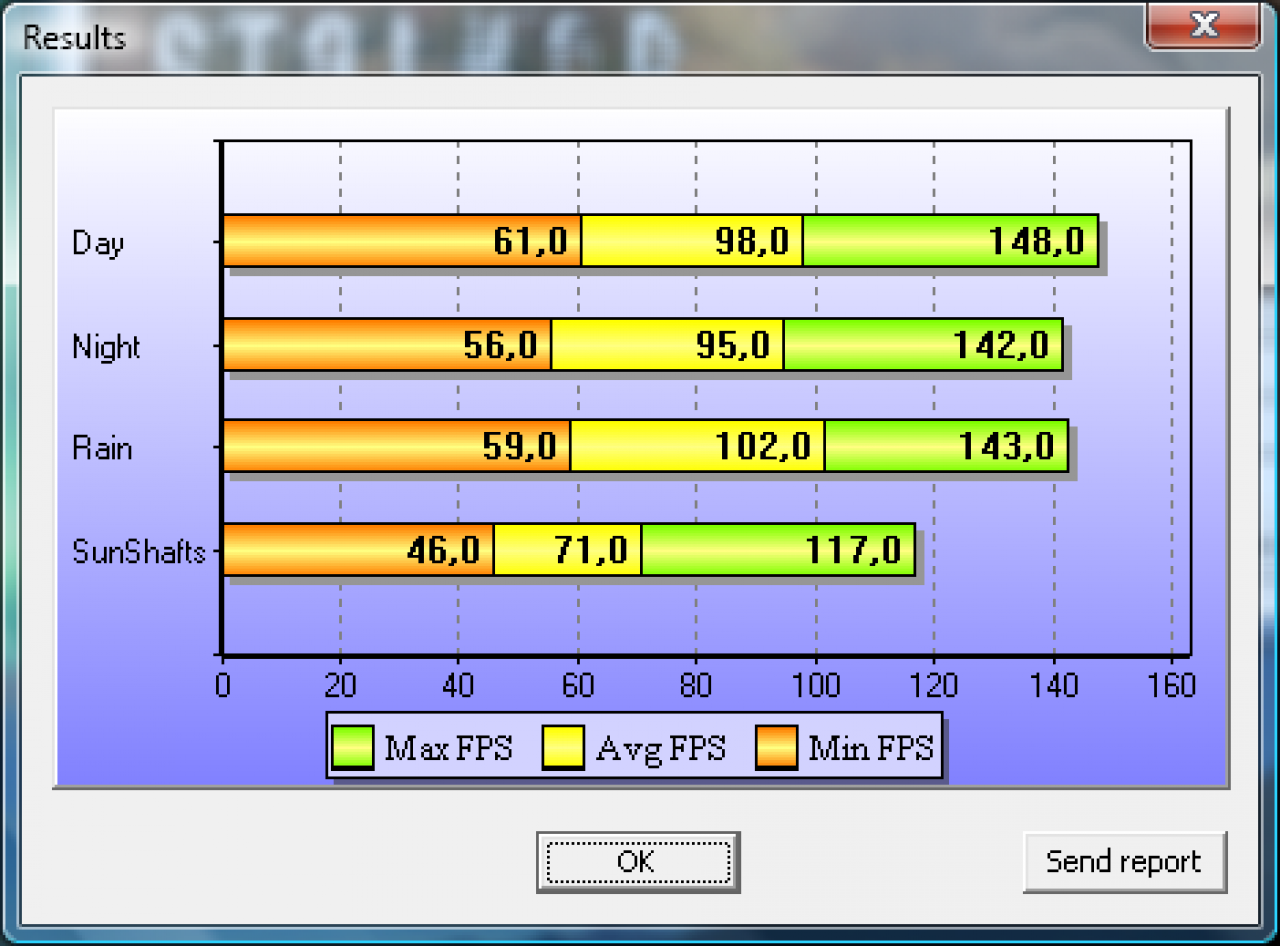 [24/11/2009] Stalker COP DirectX 10 Benchmark Grafikkarte HD5870 800x600 max