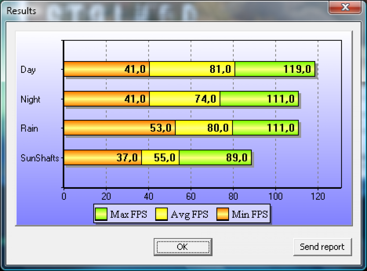 Stalker COP DirectX 11 Benchmark Grafikkarte HD5870 1024x768 max