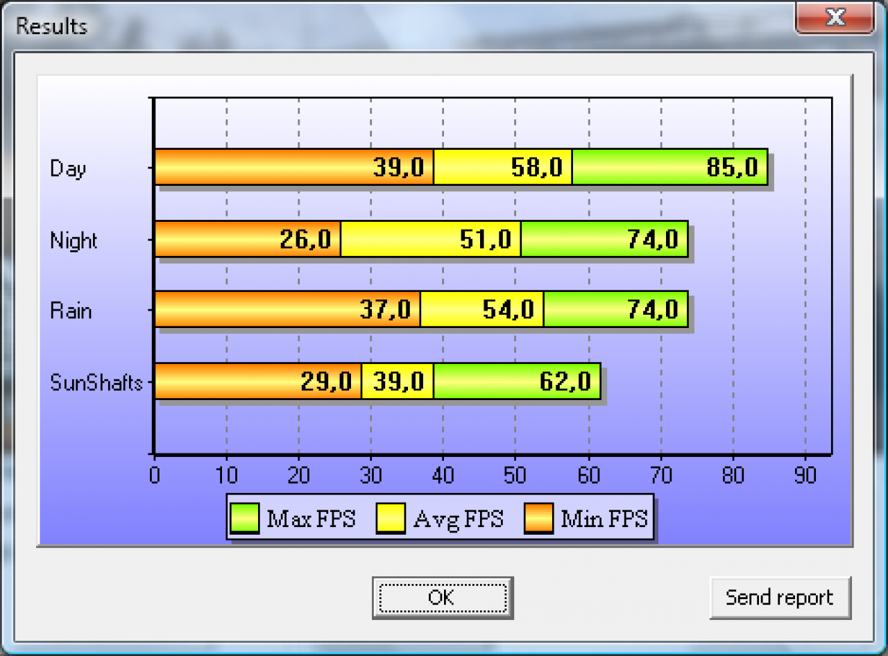 Stalker COP DirectX 11 Benchmark Grafikkarte HD5870 1280x1024 max