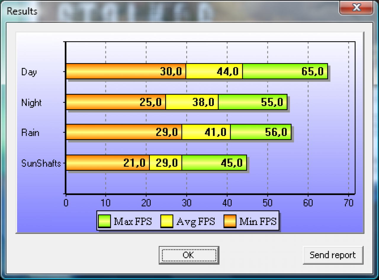 Stalker COP DirectX 11 Benchmark Grafikkarte HD5870 1680x1050 max
