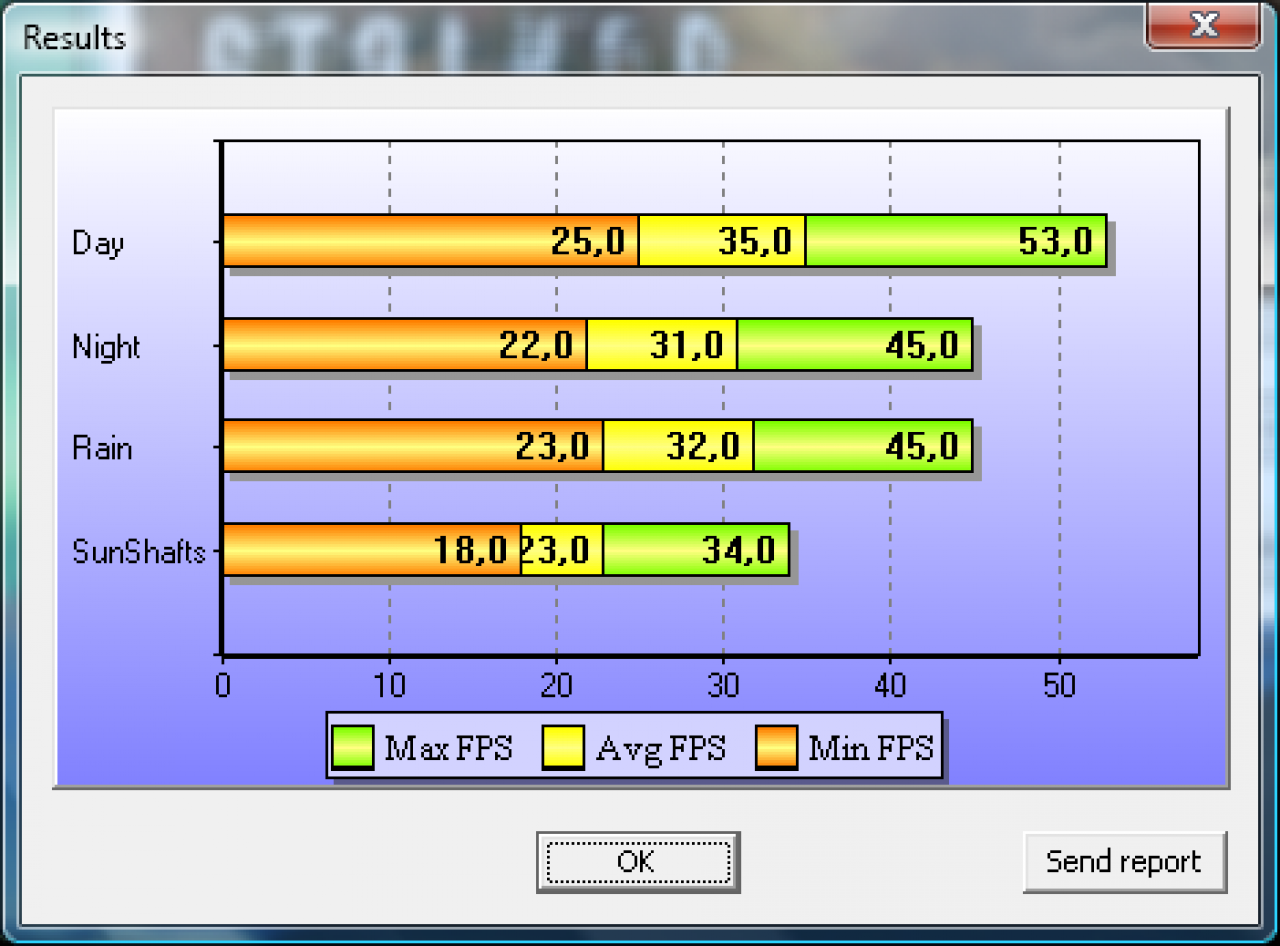 Stalker COP DirectX 11 Benchmark Grafikkarte HD5870 1920x1200 max