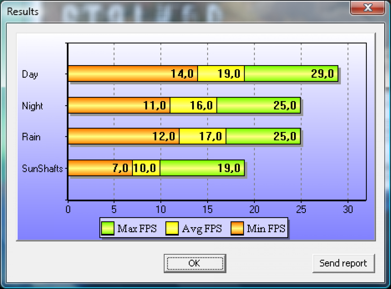 Stalker COP DirectX 11 Benchmark Grafikkarte HD5870 2560x1600 max