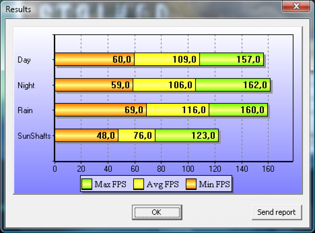 Stalker COP DirectX 11 Benchmark Grafikkarte HD5870 800x600 max