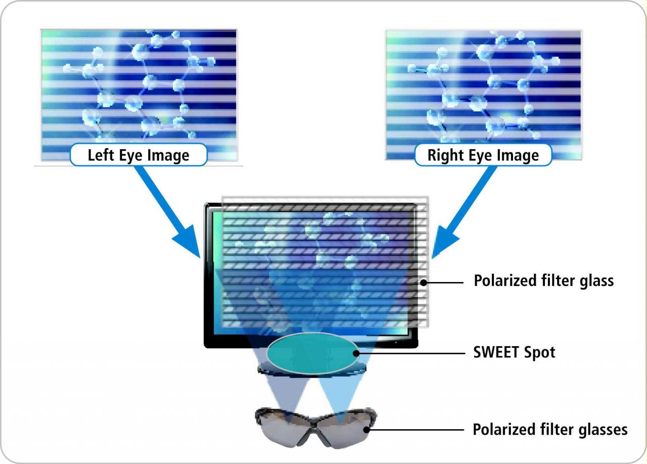 [16/11/2009] Neue Software-Version von TriDef für Hyundai 3D-Displays (3)