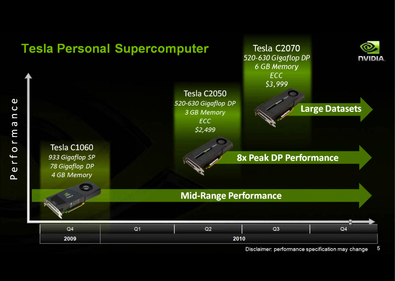 [16/11/2009] Nvidia Tesla-20-Serie: Erste Grafikkarten auf Basis der Fermi-Architektur. (4)