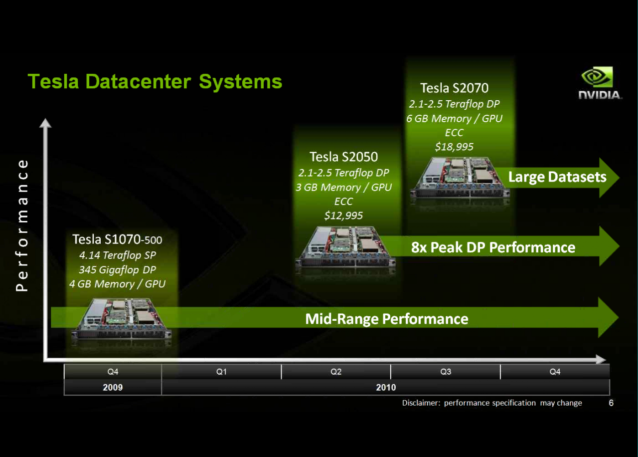[16/11/2009] Nvidia Tesla-20-Serie: Erste Grafikkarten auf Basis der Fermi-Architektur. (5)