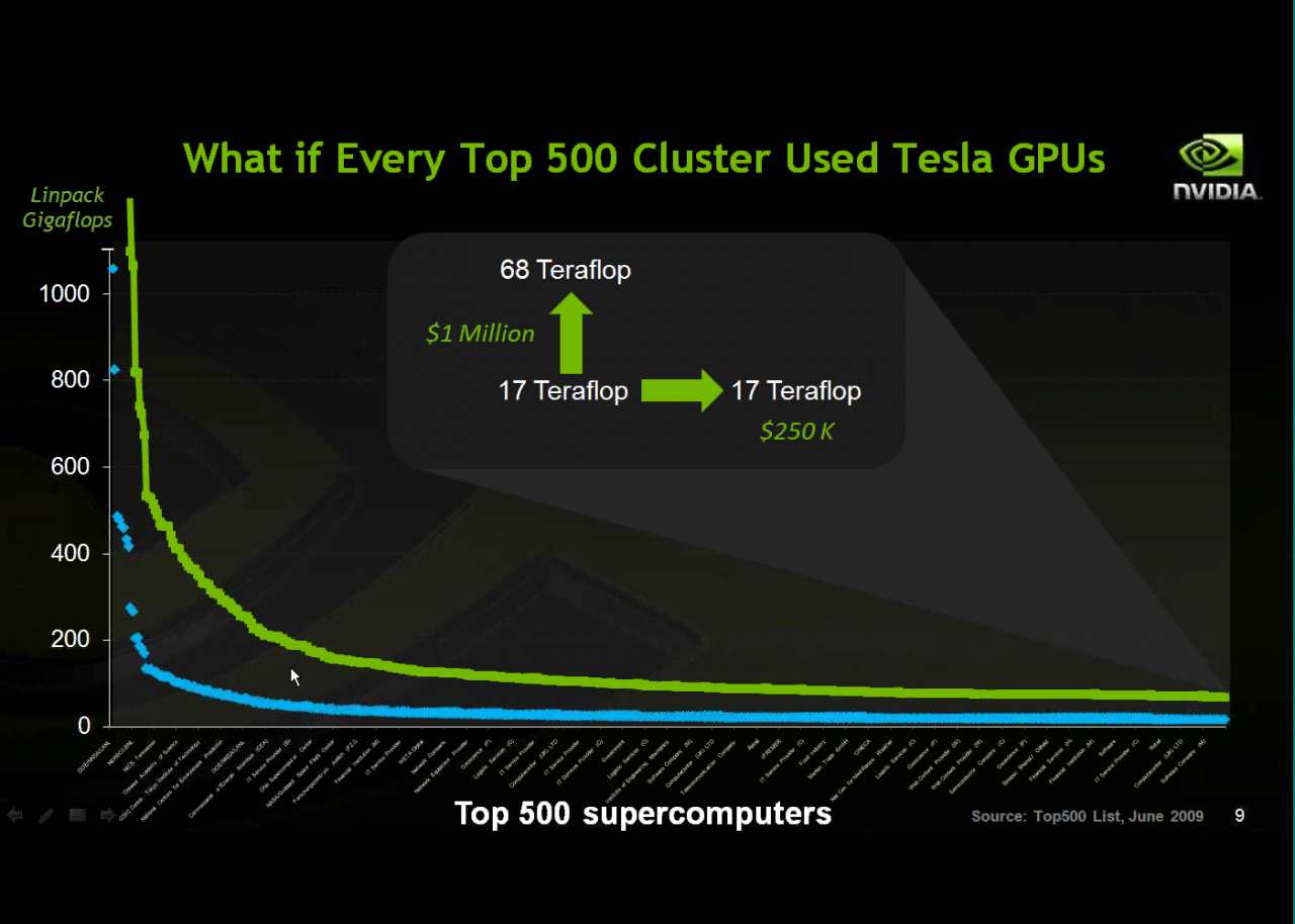 [16/11/2009] Nvidia Tesla-20-Serie: Erste Grafikkarten auf Basis der Fermi-Architektur. (7)