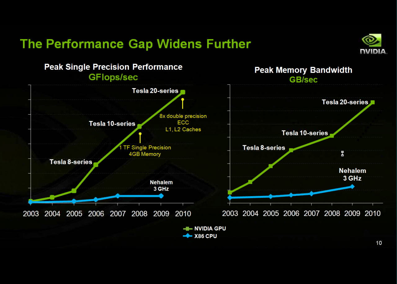 [16/11/2009] Nvidia Tesla-20-Serie: Erste Grafikkarten auf Basis der Fermi-Architektur. (6)