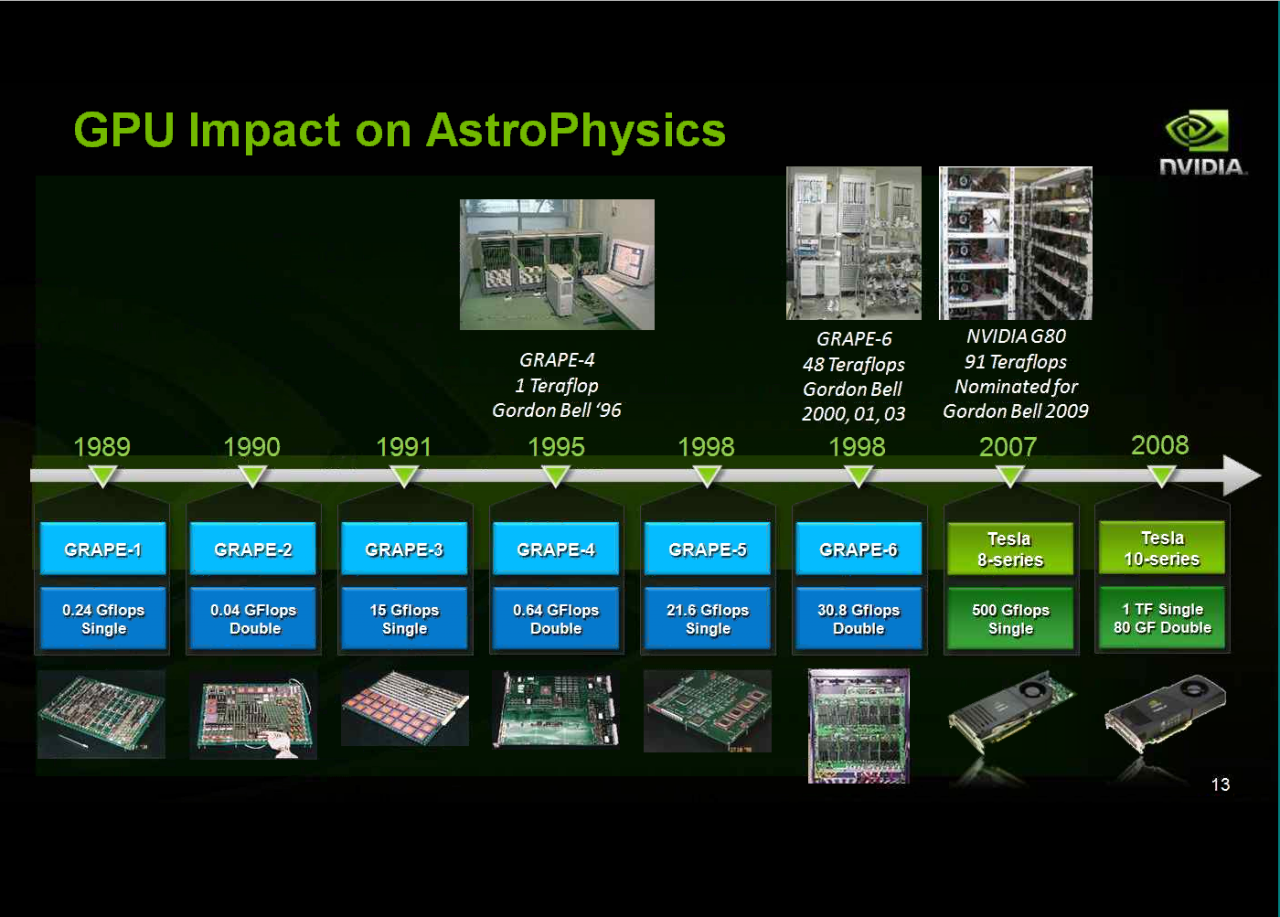 [16/11/2009] Nvidia Tesla-20-Serie: Erste Grafikkarten auf Basis der Fermi-Architektur. (10)