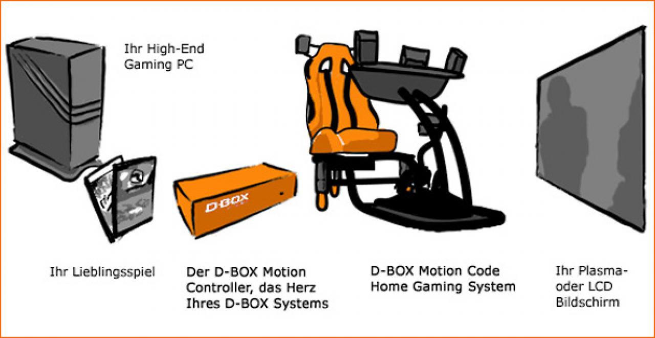 [19/11/2009] D-Box GPH-120: Rennfahrersitz für Spieler kostet 4.444 Euro (3)