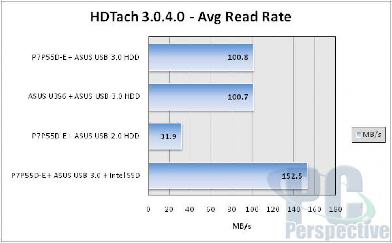 [24/11/2009] Externe Festplatte mit USB 3.0 von OCZ zur CES (2)