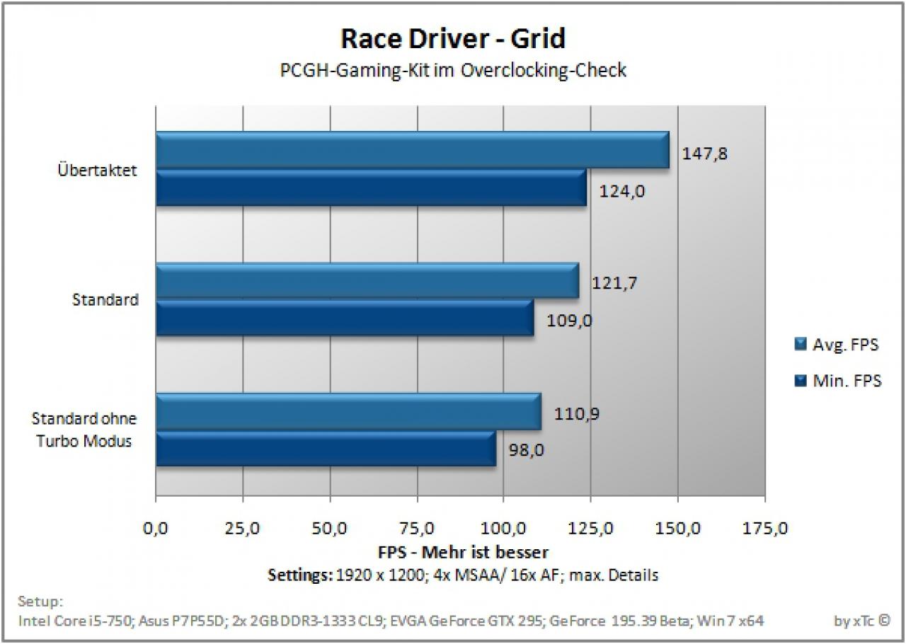 [19/11/2009] PCGH-Gaming-Kit im Test von unserem Forenmitglied xTc (8)