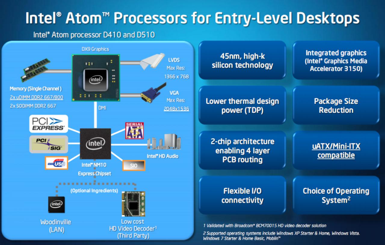 [18/12/2009] Atom Desktop-CPUs