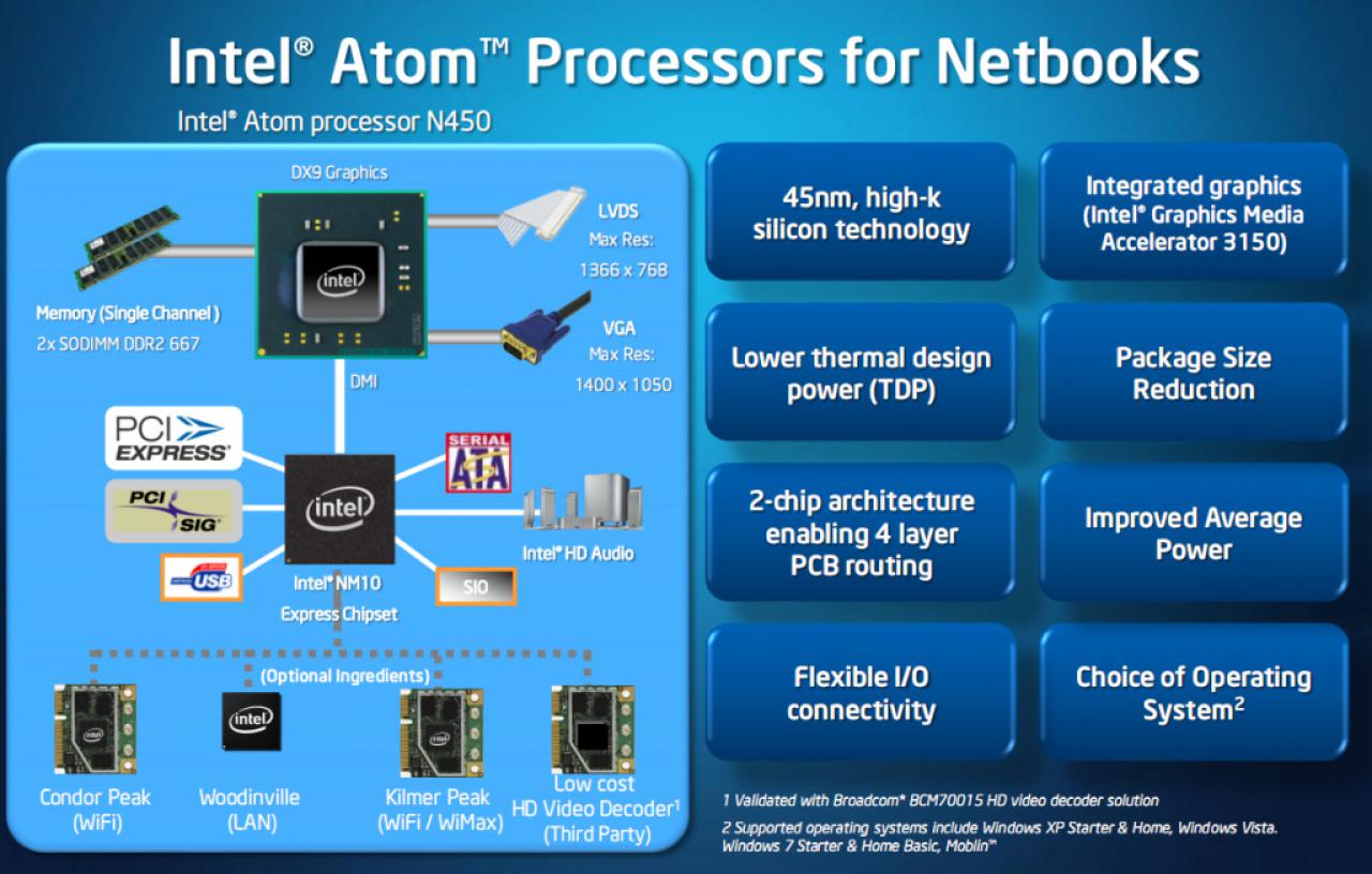 [18/12/2009] Atom N450 (Netbook-CPU)