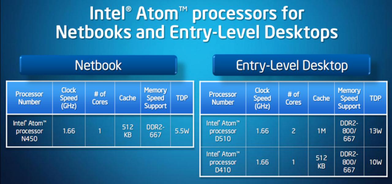 [18/12/2009] Atom Pinetrail: die Specs der neuen CPUs