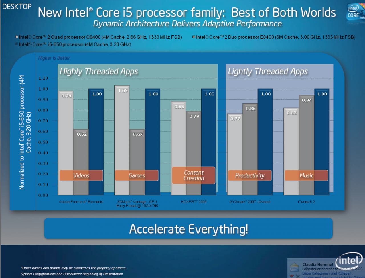 [22/12/2009] Clarkdale: laut Intel schneller als Core 2
