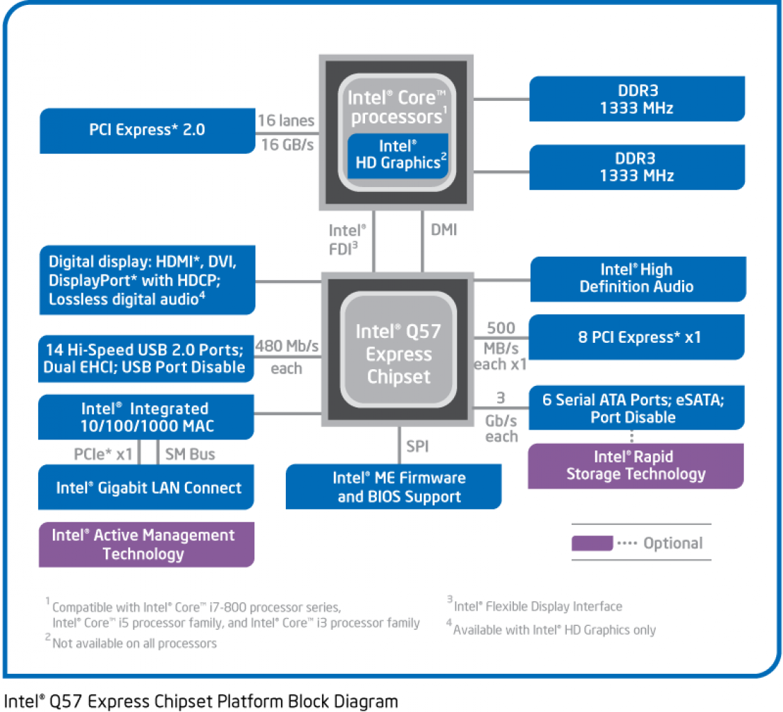 [22/12/2009] Clarkdale: Blockdiagramm mit Serie-5-