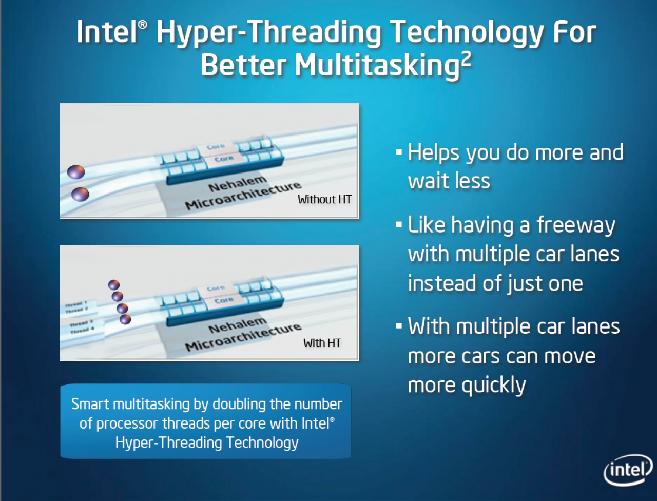 [22/12/2009] Clarkdale: Hyperthreading für alle